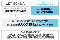 日本ペット少額短期保険株式会社の株式の取得(子会社化)に関するお知らせ