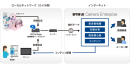 本取り組みの実施イメージ