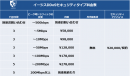 「イージス3」料金表