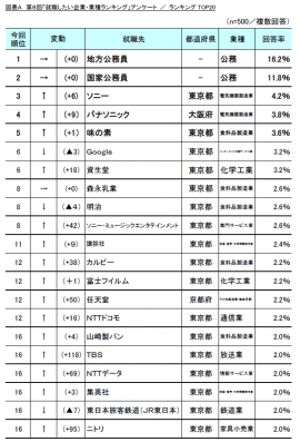 図A　ランキングTOP20