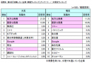 図B　文理別ランキング