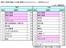 図C　男女別ランキング