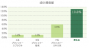 成分比較表