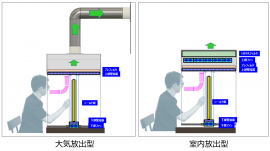 大気放出型と室内放出型の構造比較イメージ