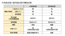 大気放出型と室内放出型の構造比較図