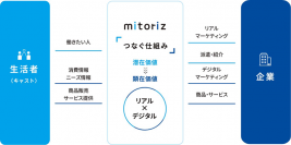 mitoriz 「調剤サポート人材バンク」サービスを開始