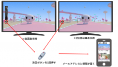 「テレビ番組と連動した情報がリモコンワンプッシュでスマホに届く」中京テレビがデータ放送を利用した新サービスを開発