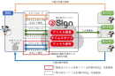 電子取引サービスイメージ図