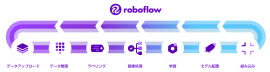 roboflow運用フロー