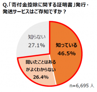 【令和3年分確定申告　締め切り迫る】まだ間に合う！ふるさと納税の確定申告は「さとふる」でスムーズに