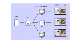 バタラクcloud利用イメージ