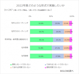 どのような形式で働きたいか