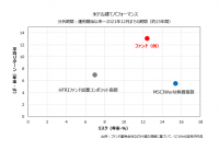 世界的著名アクティビストが運用するイベント・ドリブン戦略ファンド取り扱い開始