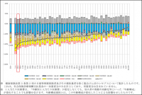 協会けんぽ京都支部の令和4年度健康保険料率が決定5年ぶりに全国平均の10％を下回る