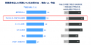 事業費支払いに利用している決済方法-現在 vs. 今後