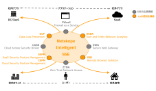 マクニカ、SSEリーダー “Netskope”と一次代理店契約を締結