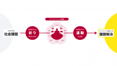 奈良東大寺大仏殿「花まつり千僧法要」(4/26)にて世界平和を願い全国の青年僧侶3万人がYouTube生中継で一般の方と共に祈りを送ります