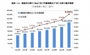 出典：経産省「電子商取引に関する市場調査」