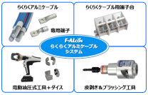 らくらくアルミケーブル(R)　NETISに登録