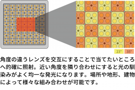 アルカスNSD・レンズアップイメージ図 アルカスNSD・レンズアップイメージ図