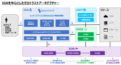 マクニカ、ID運用管理のリスクマネジメントとガバナンスを強化する クラウド型IGAのSaviynt社と国内初の一次代理店契約を締結