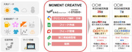 「MOMENT CREATIVE」