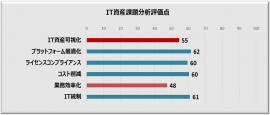 IT資産管理見直し　サンプルイメージ(1)