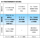 IT資産管理見直し　サンプルイメージ(2)