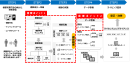 IT資産管理見直し　サンプルイメージ(3)