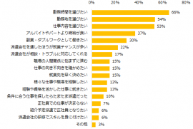 派遣のお仕事を選ぶ理由は何ですか？（複数回答可）