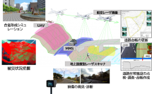 ◆高速道路に関わる諸施設の維持管理の高度化を目的に、産業連携による 「インフラマネジメント研究会」を設立 ～ AIや3次元高精度カメラ等を駆使した先進的計測システムの開発を検討 ～