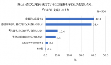 子どもの夢、全面的に応援する親4割！令和親の約半数が子どもに就いてほしい職業「会社員・公務員」将来への積み立ては「15,000円未満/ひと月」習い事をしている未就学児の3人に1人は1歳までに開始。