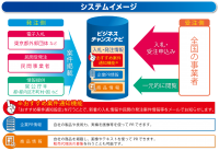 官民の入札・調達情報を一元的に集約した受発注マッチングサイト「ビジネスチャンス・ナビ」　6月1日から都外郭団体が新たに電子入札の利用を開始！