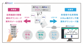 図　AiMeetサービスのシステム構成