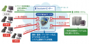 「Scutum(スキュータム)」イメージ