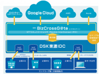 自社データセンターと Google Cloud の閉域網接続サービスの提供を開始
