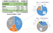 東急線沿線における「ブックオフと連携した資源循環型まちづくりへの実証実験」を拡大