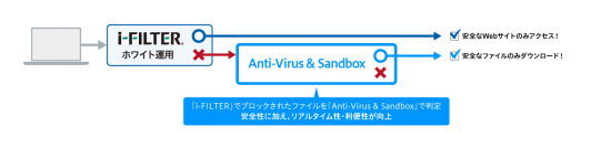 「i-FILTER」のオンプレミス版で「Anti-Virus & Sandbox」を提供開始