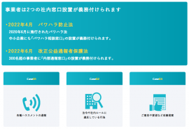 通報窓口設置の義務化 通報窓口設置の義務化