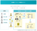 通報相談フロー(1) 通報相談フロー(1)