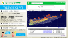 食品／外食／商品の栄養や味覚を一括グラフで比較できるサービス「フードブラウザ」が2022年6月10日提供開始