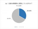 Q1：生姜を積極的に摂取していますか？  