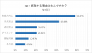 Q2：摂取する理由はなんですか？