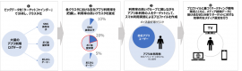 分析の手順例