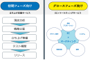 提供サービス
