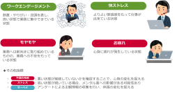 バイタルデータから心身の状態を把握し社員のエンゲージメント向上につなげる「みまもりがじゅ丸(R)オフィスプラス」提供開始　～1カ月間の無料トライアルを実施～