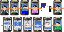 アルコールチェックフロー