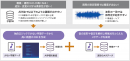 図2：AIとメタデータの組み合わせで高精度の音判定を実現