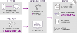 図1：「SimuField(R)」シリーズ全体像