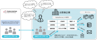 トランスコスモス・デジタル・テクノロジー、企業のDX内製化支援サービスの提供を開始